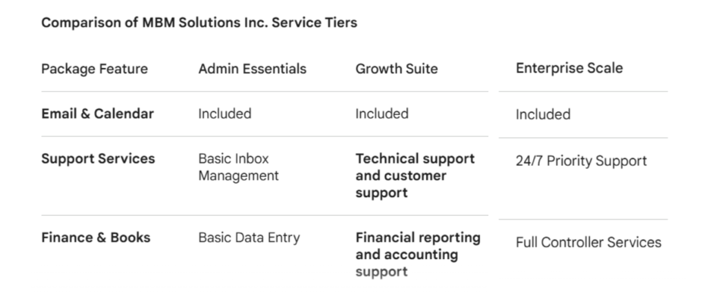 Online Virtual Assistant Services